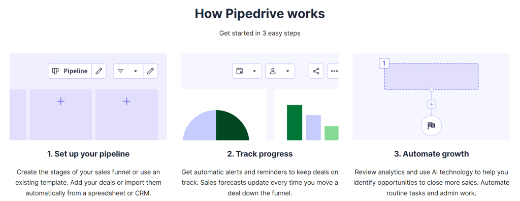 Pipedrive Review 2024
